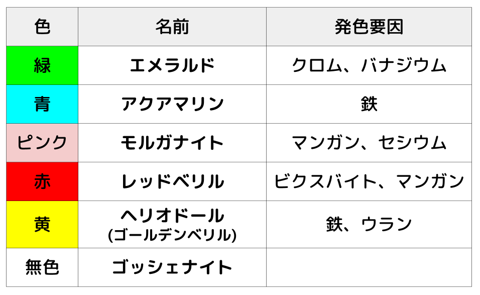 淡くてやさしい、春風のような彩り──ミックスベリル｜7月18日新着