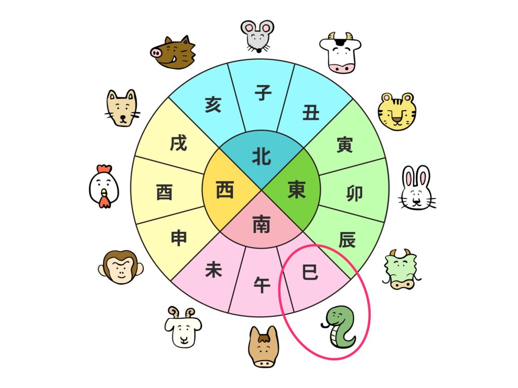 十二支の図