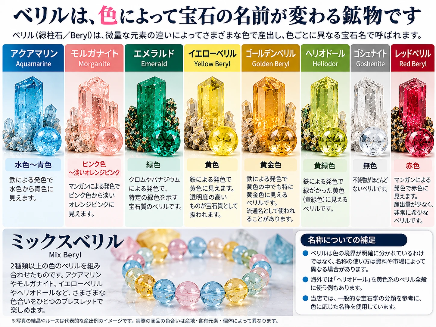 ベリルの色と宝石名。アクアマリン、モルガナイト、エメラルド、イエローベリル、ゴールデンベリル、ヘリオドール、ゴシェナイト、レッドベリルの比較図